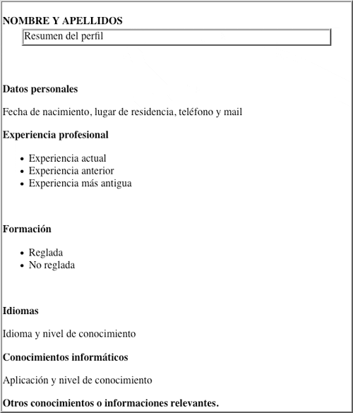 El CV (Currículum Vitae)